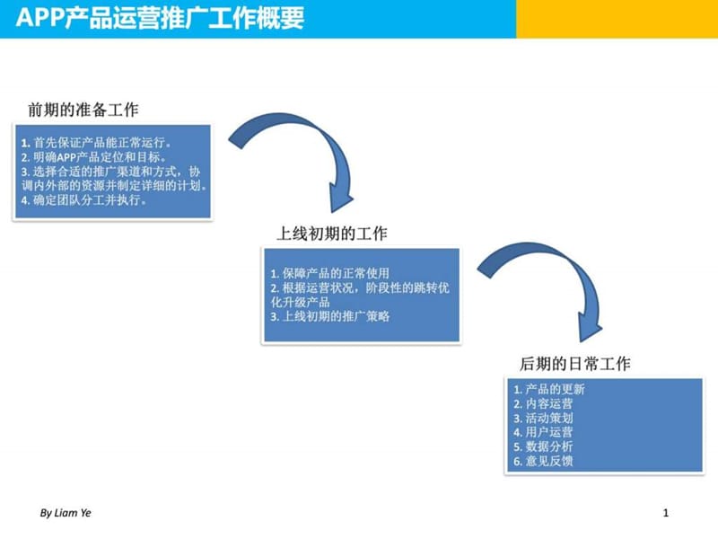 APP推广策略与行销方案_图文.ppt.ppt_第2页