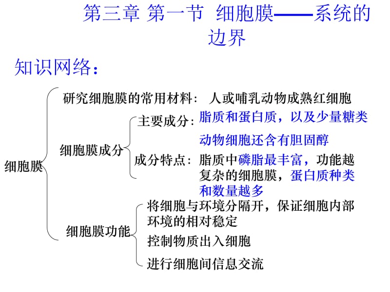 生物必修一1-3章期中复习课件.ppt_第1页