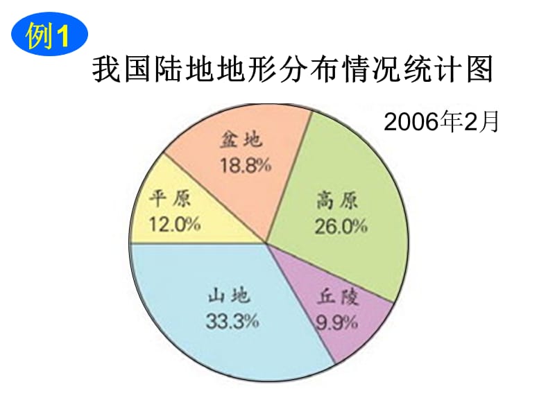 扇形统计图4.ppt_第2页