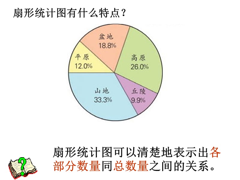 扇形统计图4.ppt_第3页