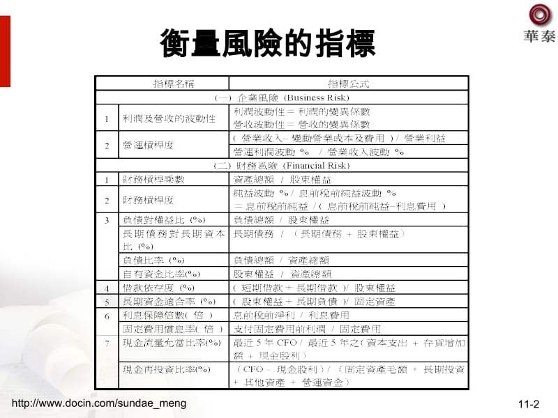 【大学课件】风险分析与财务结构.ppt_第2页