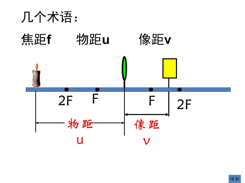 探究凸透镜成像的规律.ppt_第2页