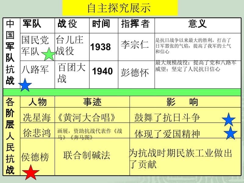 我们的血肉筑成新的长城(1).ppt_第2页