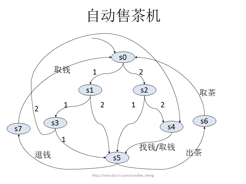 标号迁移系统.ppt_第2页