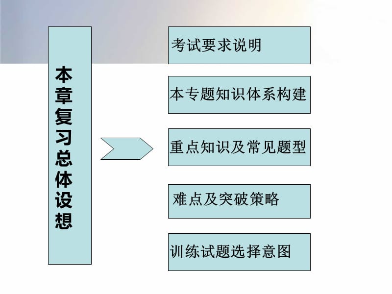 正态分布课件.ppt_第2页