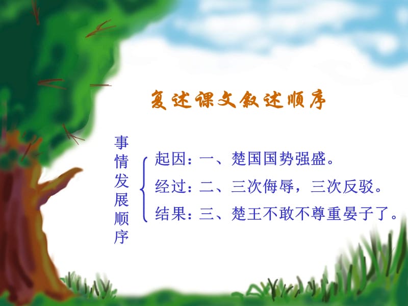 晏子使楚课件PPT6.ppt_第2页