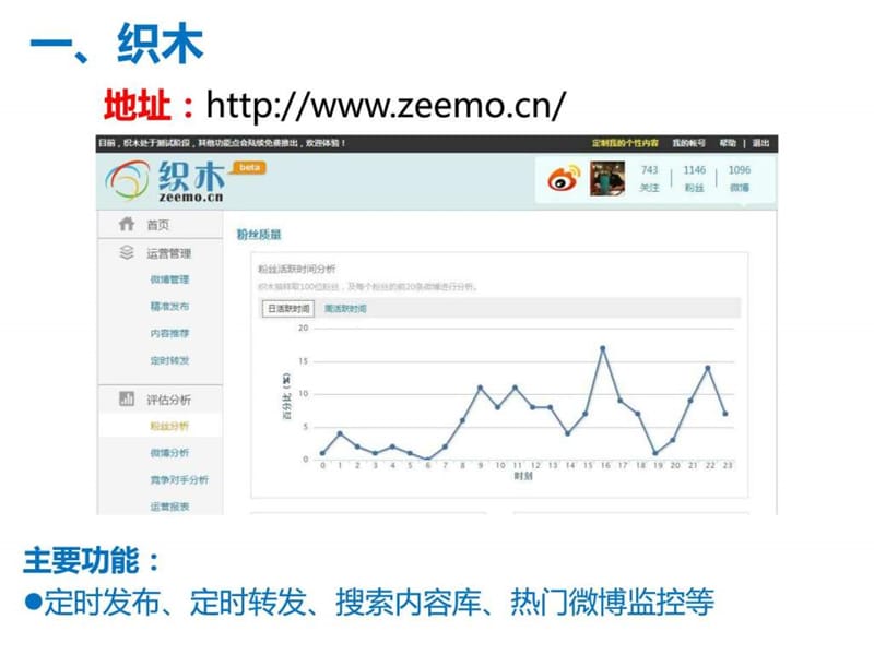 玩转新浪微博的十大武器(运营、营销、数据工具)2012070....ppt.ppt_第2页