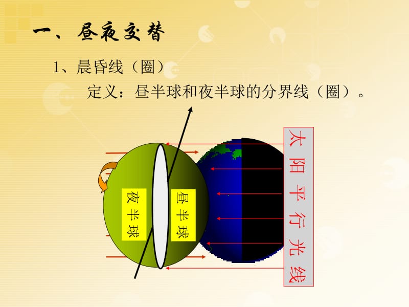 昼夜交替和时差.ppt_第3页