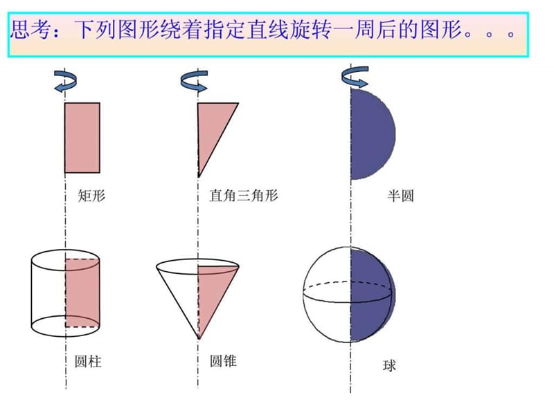 旋转体的概念.ppt.ppt_第2页