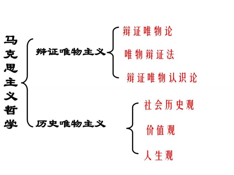 生活与哲学知识体系结构图_1503761625.ppt_第2页