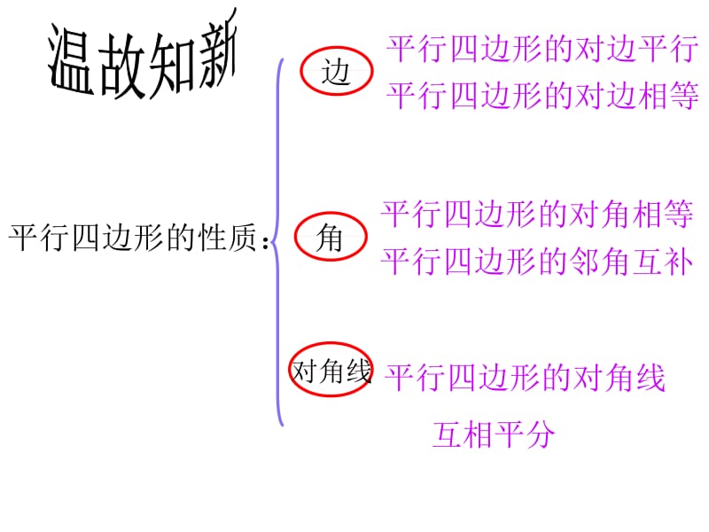 平行四边形总复习.ppt_第3页