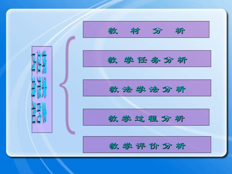 探索多边形的内角和说课课件(满媛媛).ppt_第2页