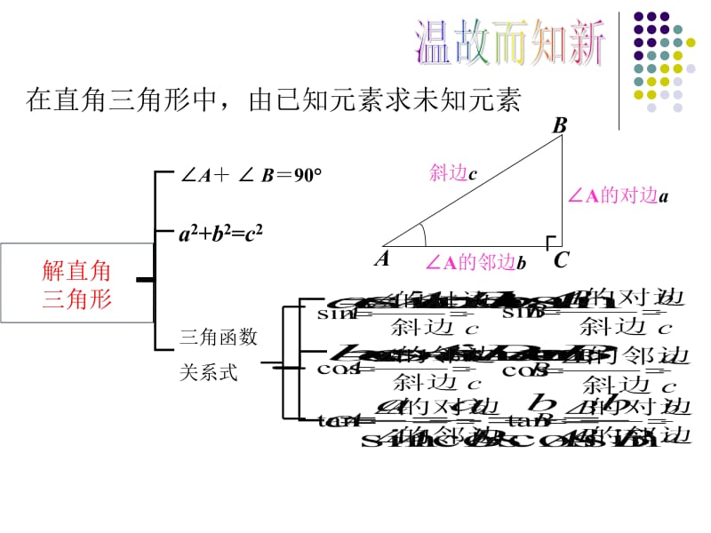 李岩解直角三角形的应用.ppt_第2页