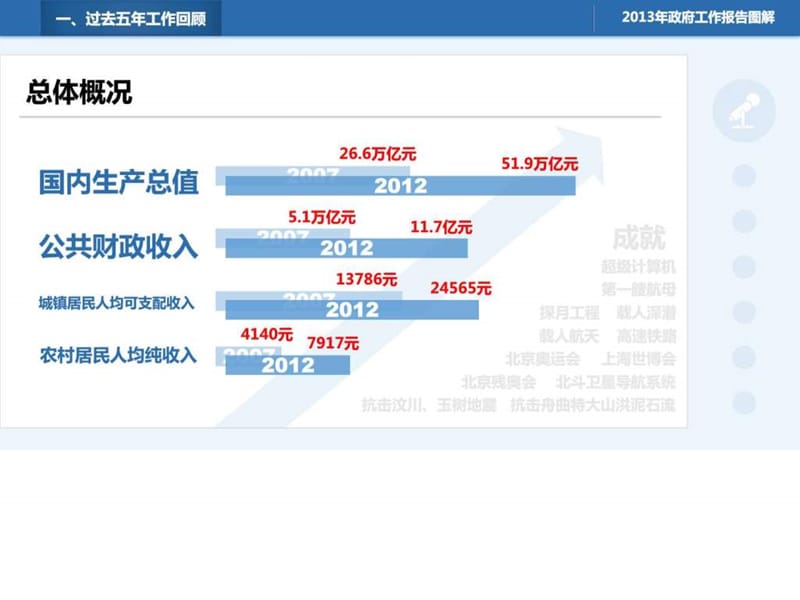 2013年政府工作报告全文图解.ppt.ppt_第2页