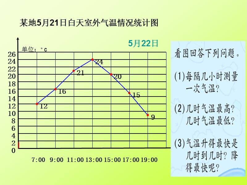 折线统计图4.19.ppt_第3页