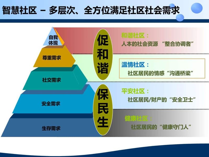 智慧地产 智慧社区.ppt.ppt_第2页