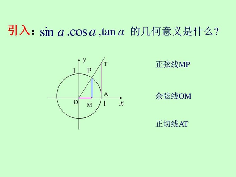 正余弦函数图像.ppt.ppt_第2页