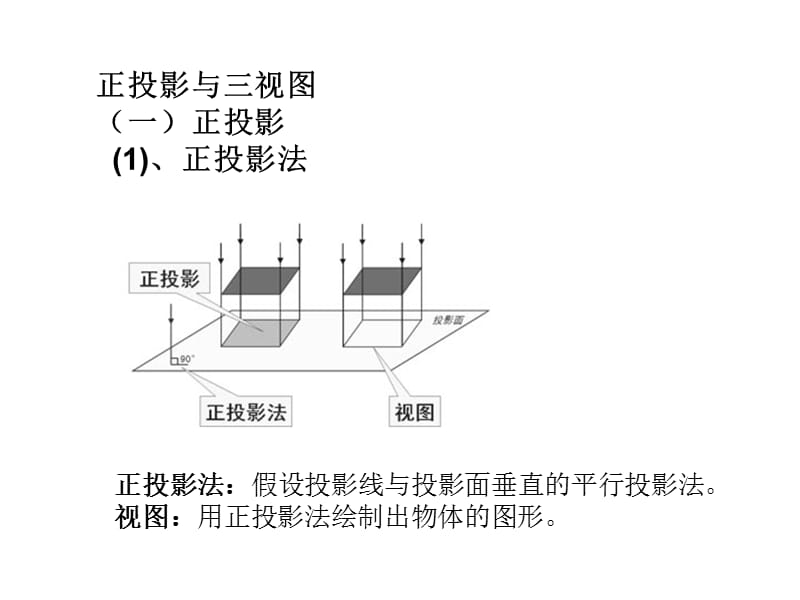 正投影与三视图1.ppt_第2页