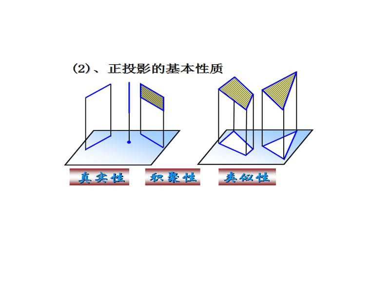 正投影与三视图1.ppt_第3页