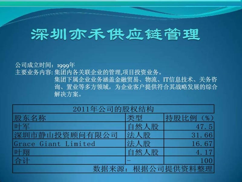 深圳亦禾供应链管理.ppt_第1页