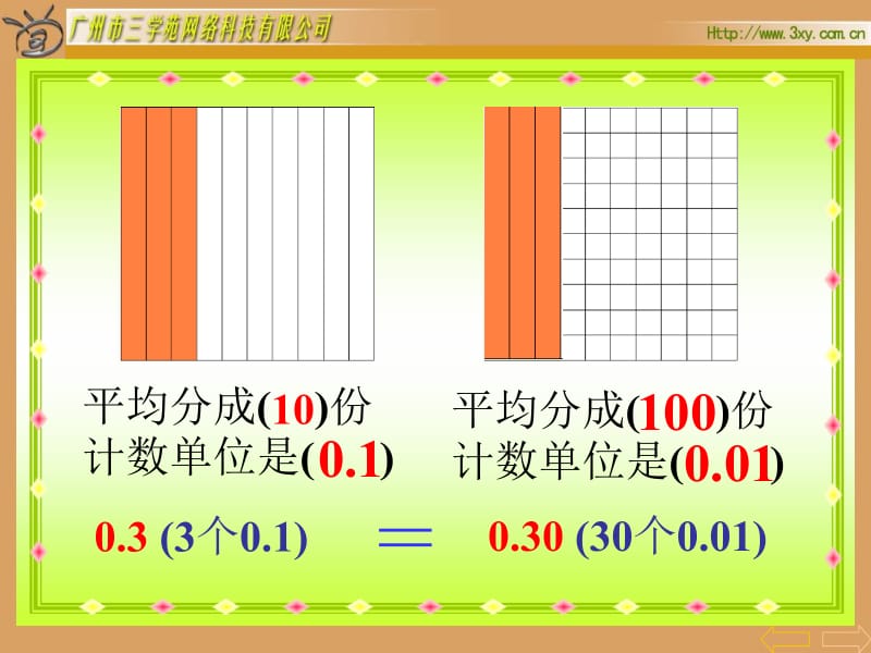 小数的性质.ppt.ppt_第3页