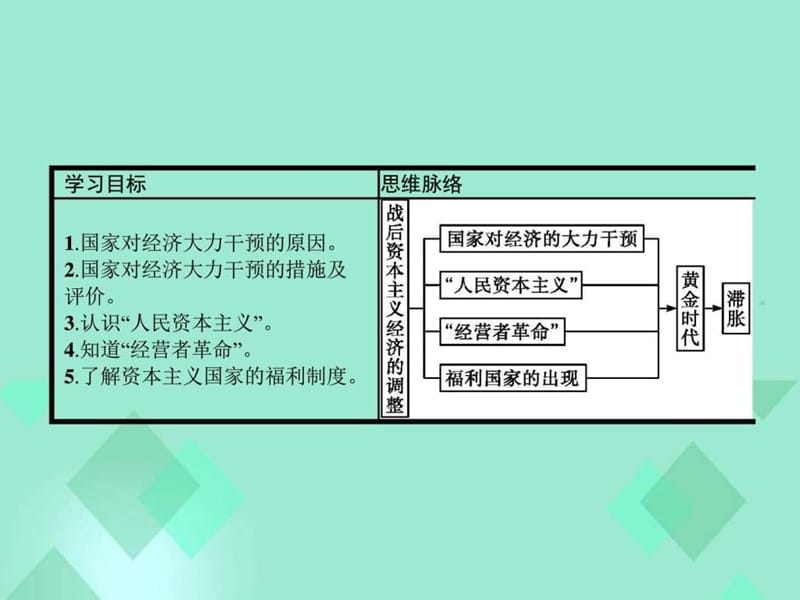 2015-2016学年高中历史 第三单元 各国经济体制的创新和..._1856402628.ppt.ppt_第2页