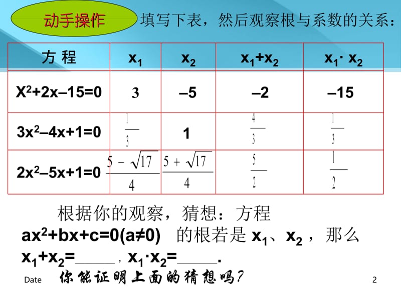 微课一元二次方程的根与系数的关系课件.ppt_第2页