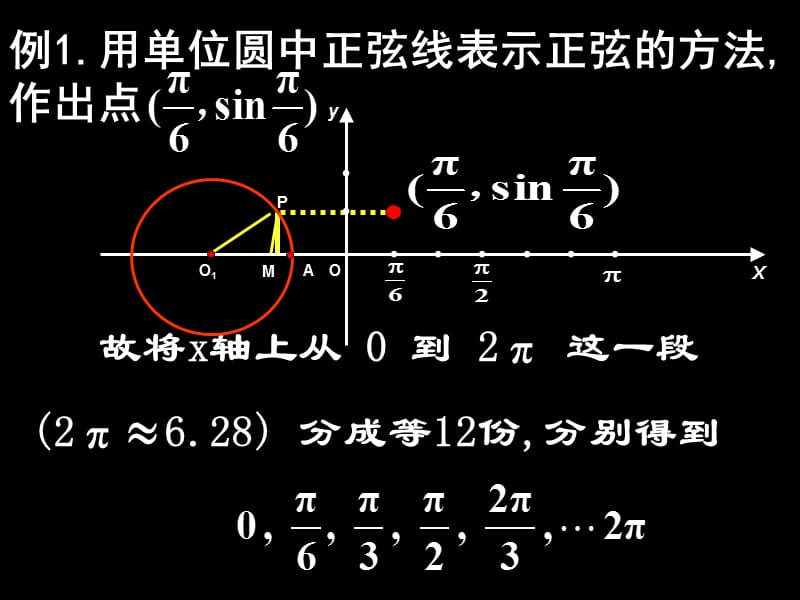 正弦函数、余弦函数的图像.ppt_第3页