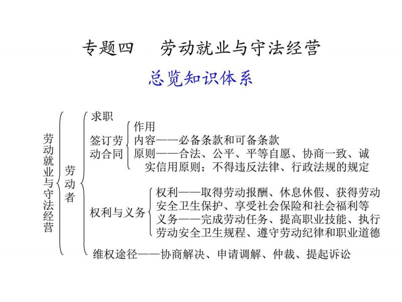 2011届高考政治基础知识点突破复习50_图文.ppt.ppt_第1页