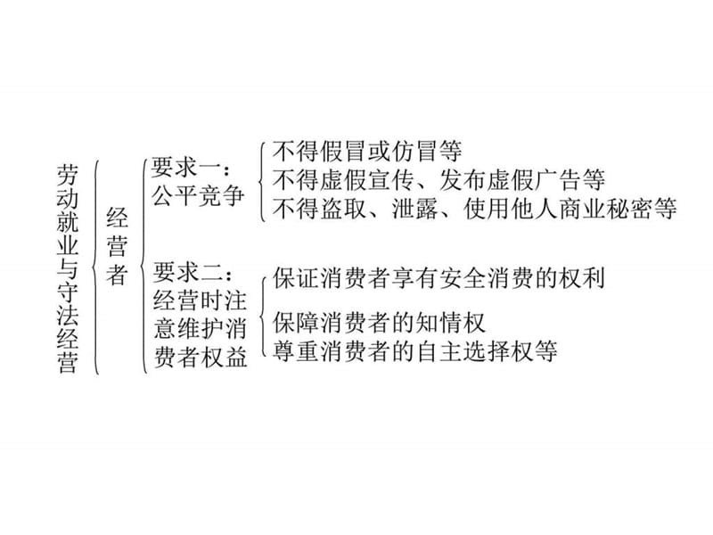 2011届高考政治基础知识点突破复习50_图文.ppt.ppt_第2页