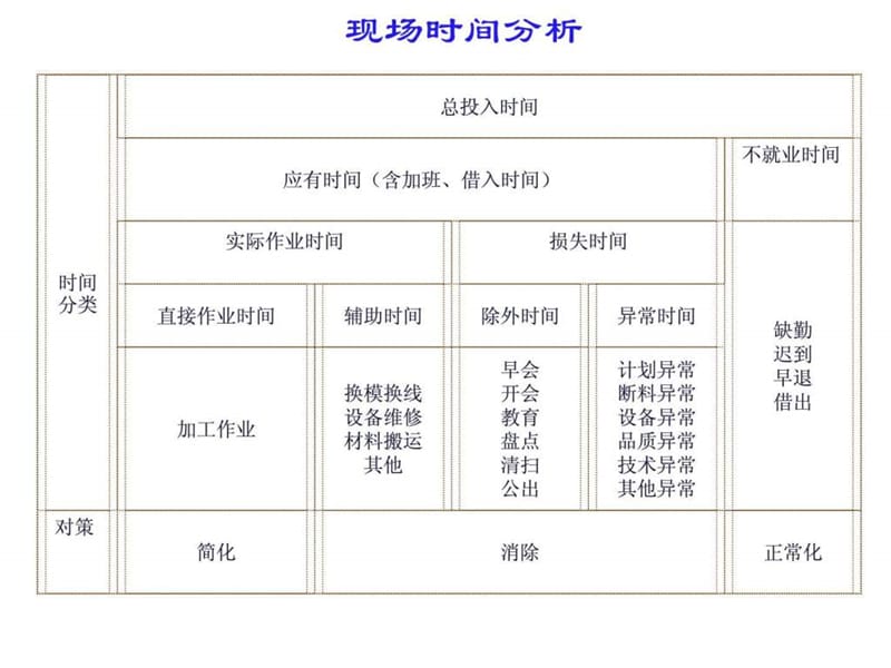 生产日报表设计.ppt.ppt_第2页