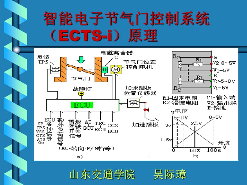 智能电子节气门控制系统(ECTS.ppt_第1页