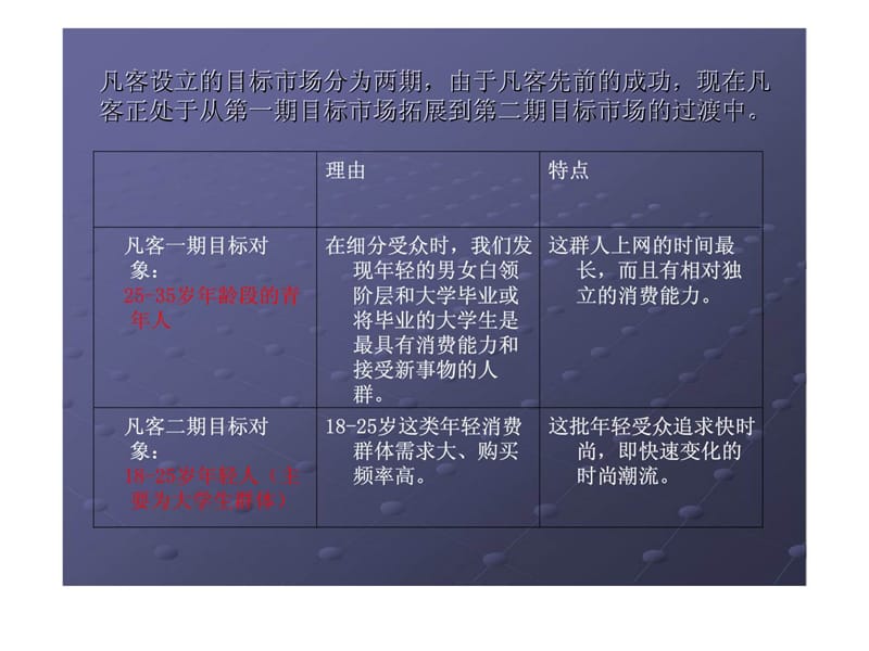 凡客诚品校园推广策划文案.ppt_第2页