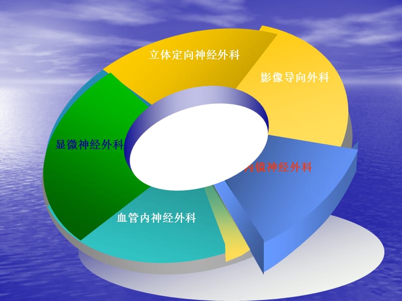 神经内镜的临床应用.ppt_第2页