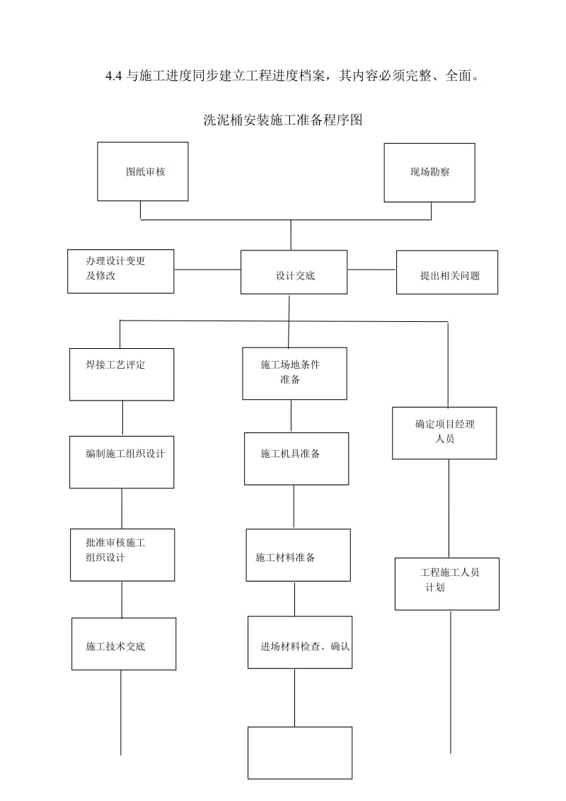 to大型现场焊接罐体安装施工方案.doc_第3页