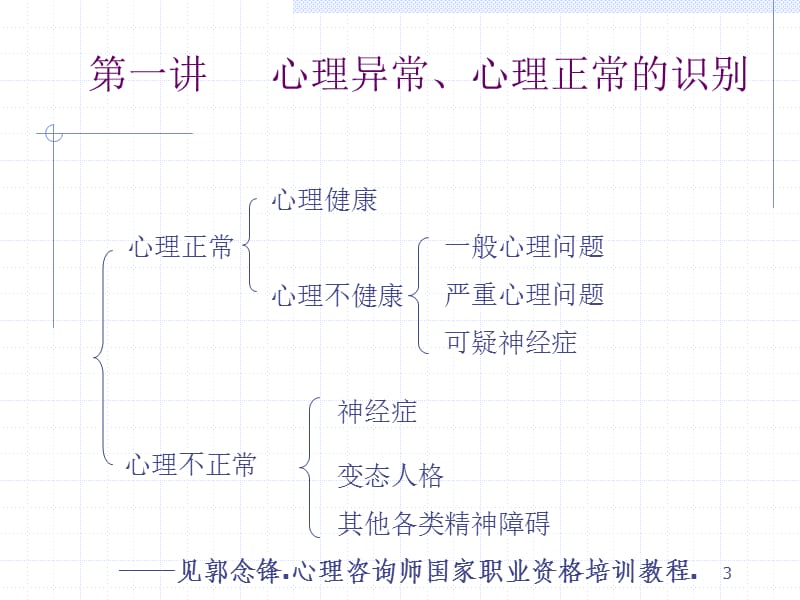 心理异常的诊断与矫治.ppt_第3页