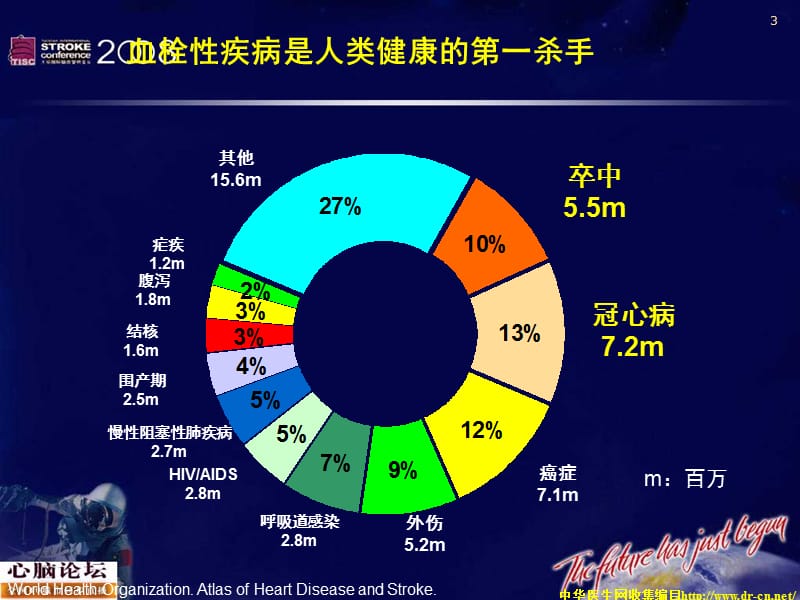 心脑血管疾病一级预防策略.ppt_第3页