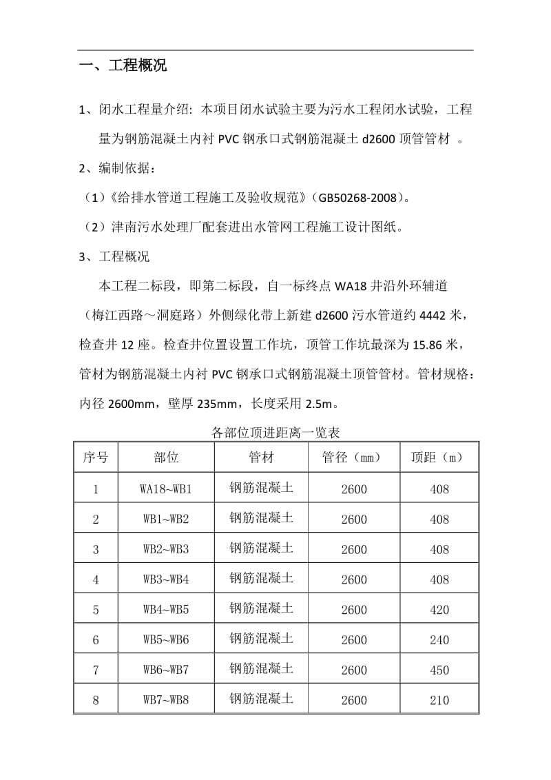 sb闭水试验方案.doc_第2页