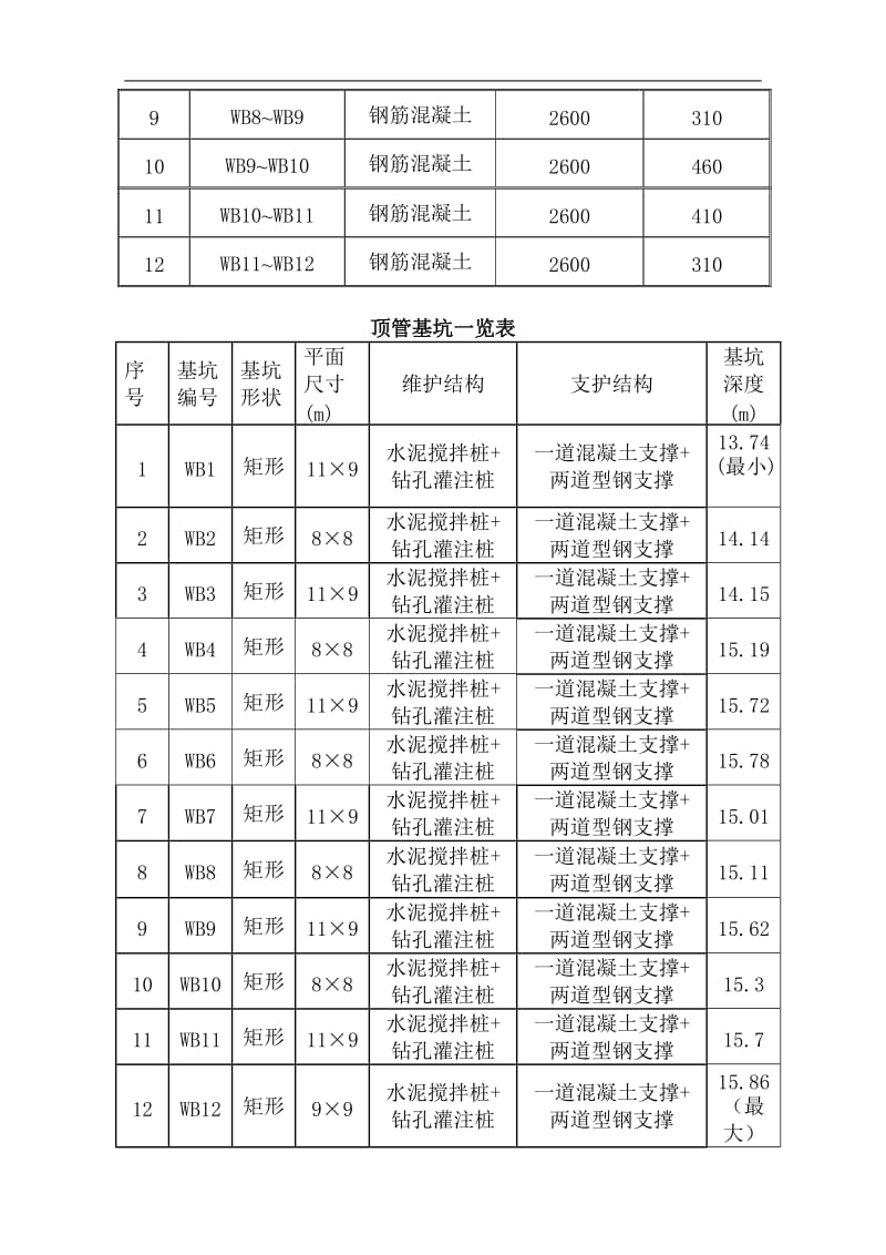 sb闭水试验方案.doc_第3页