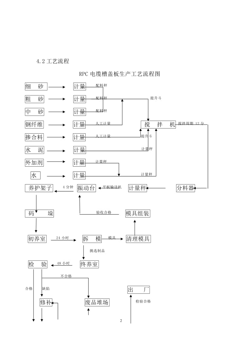 RPC电缆槽盖板专用钢纤维及作业指导书.doc_第2页