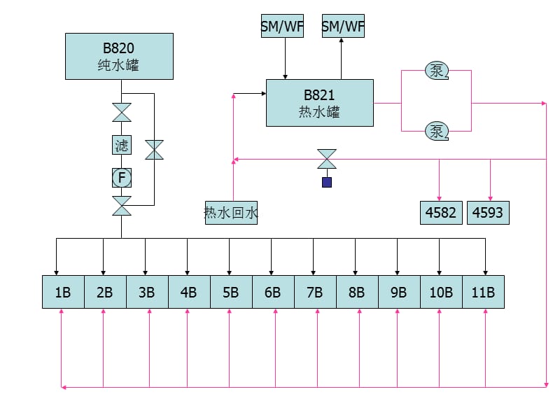 油剂调配和TEG煮洗系统.ppt_第2页