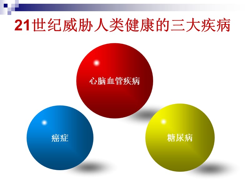 心脑血管病防控知识.ppt_第2页