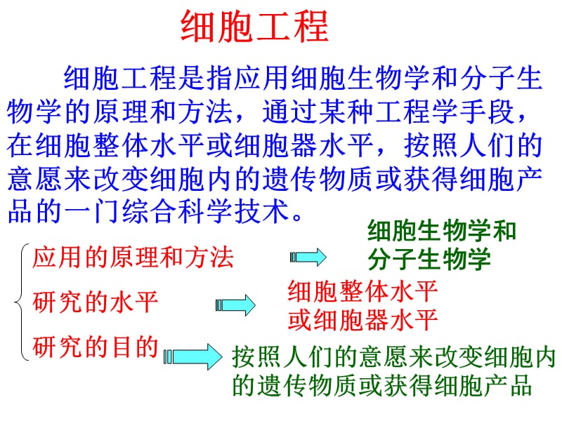 细胞工程简介.ppt_第3页