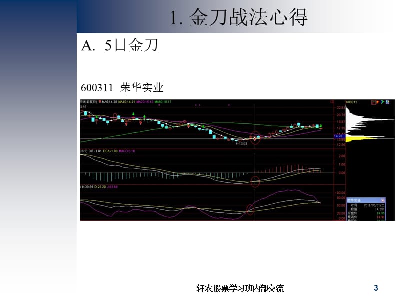 轩农股票班学习心得.ppt_第3页