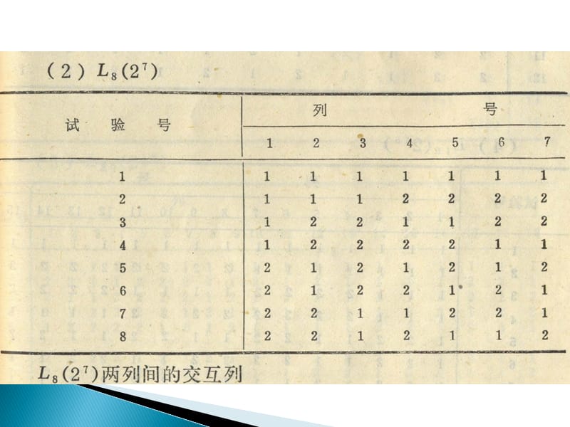 正交实验法.ppt_第2页