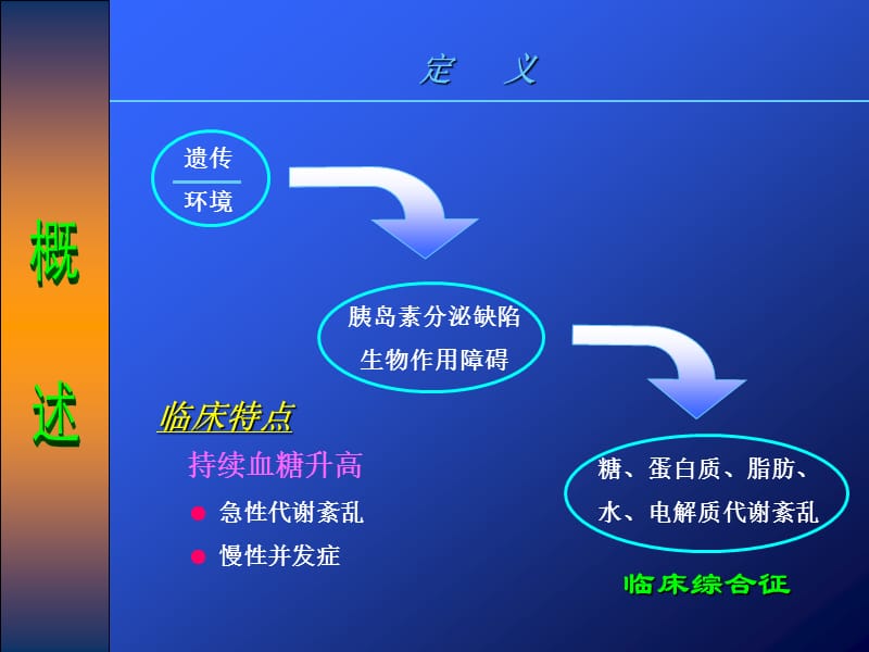 糖尿病(全科医生培训).ppt_第2页