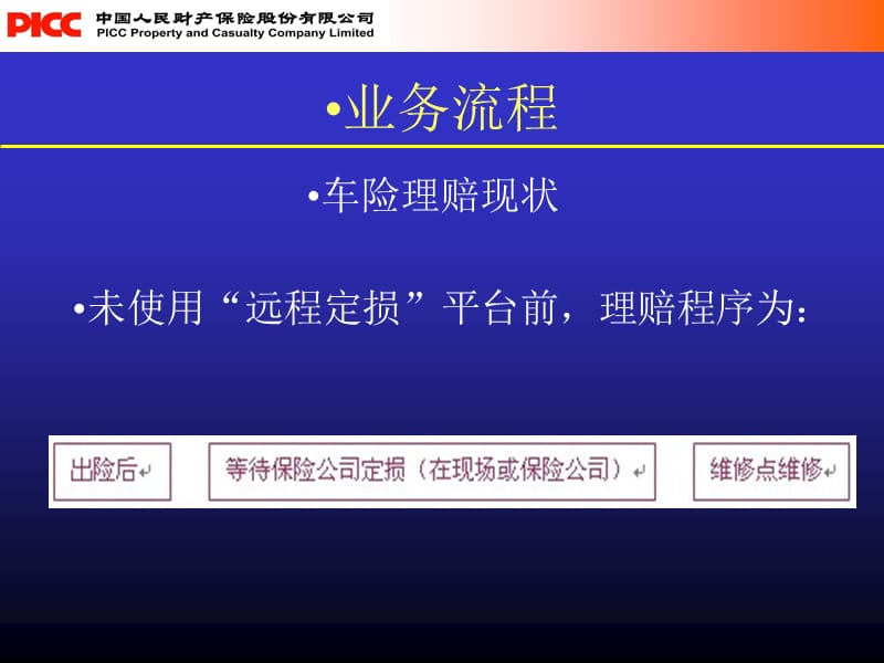 青岛人保全球眼远程定损应用介绍.ppt_第3页