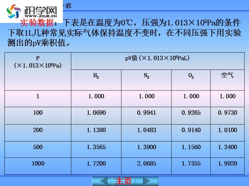 问题1三大气体实验定律内容是什么.ppt_第3页