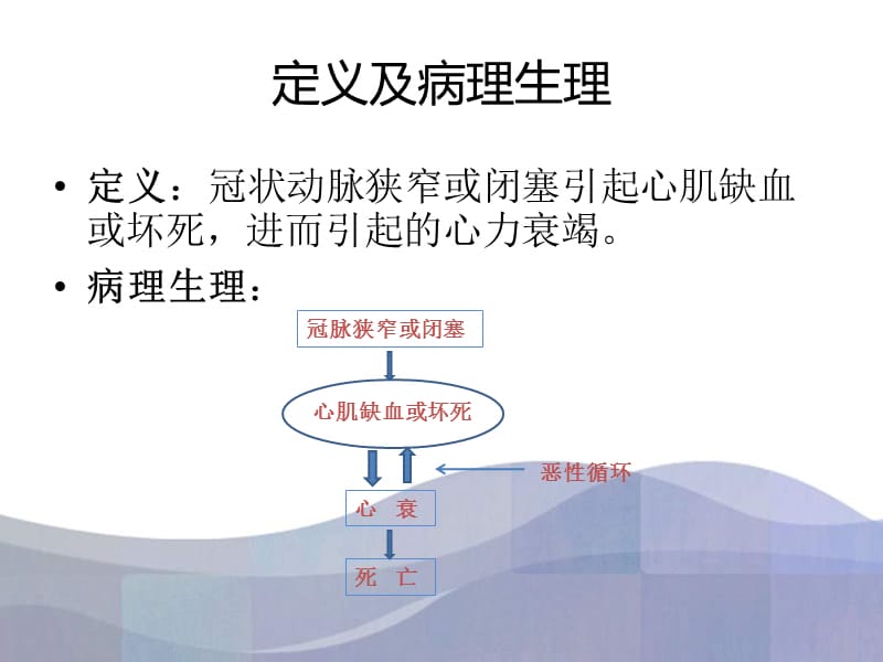 缺血心力衰竭的血运重建课件.ppt_第3页