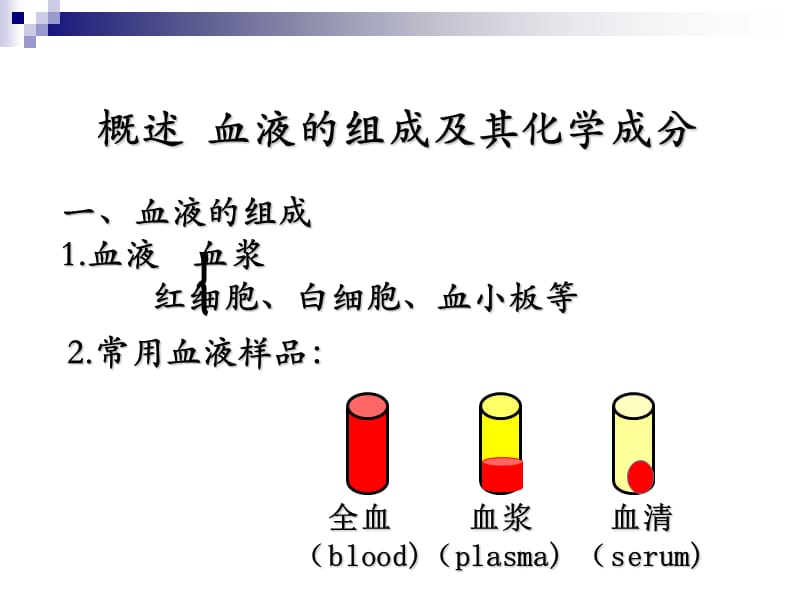 血液的生物化学HemalBiochemistry.ppt_第3页